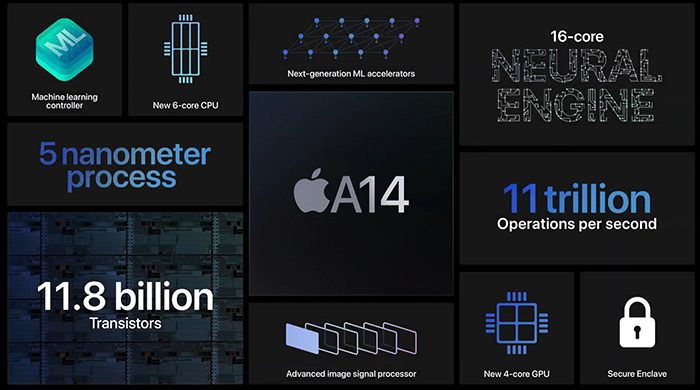 iPhone 15 A14 chip