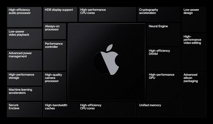 Mac arm vs intel performance 