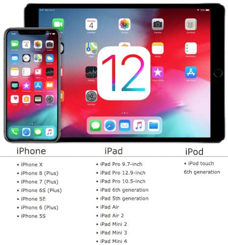iOS 12 download and install requirement