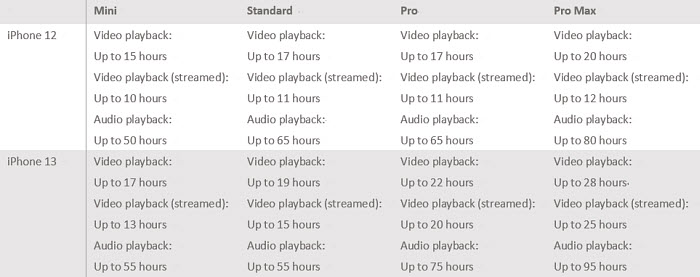 should you buy iPhone 15 or iPhone 14