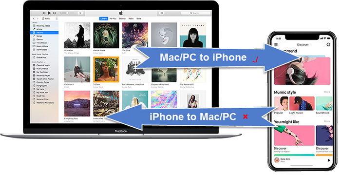 iTunes limitations