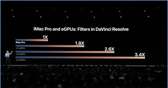 external GPU in iMac Pro