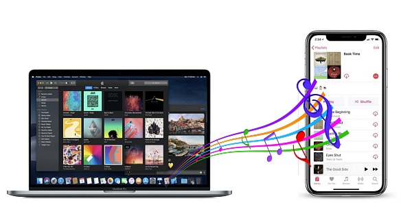 how to sync mac and iphone songs without cable