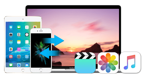 Transfer 4K Video from iPhone to Mac Fast