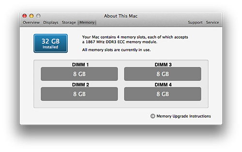 RAM memory