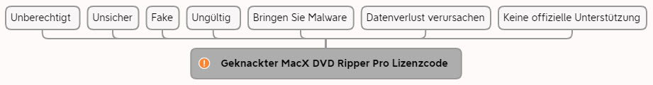 MacX DVD Ripper Pro Official vs Crack