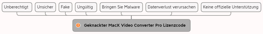MacX Video Converter Pro Official vs Crack