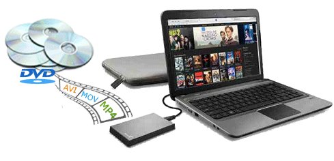 Rippen Sie die DVD auf die Festplatte des Mac